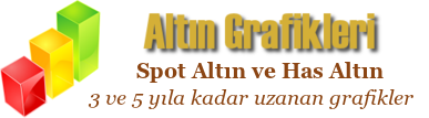 altın grafik