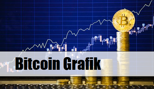 Bitcoin canlı takip etme ve grafikleri