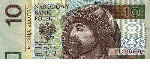 Polonya Zlotisi kaç TL? Zloti para birimi grafiği